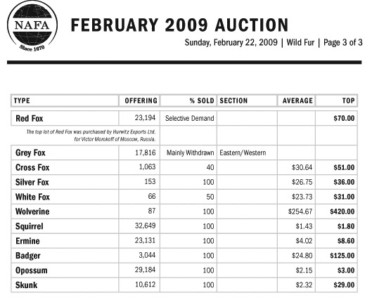 February Wild Fur Auction pg 3