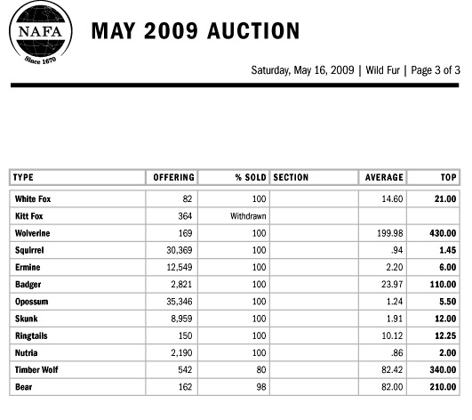 NAFA Wilf Fur Auction Results 3