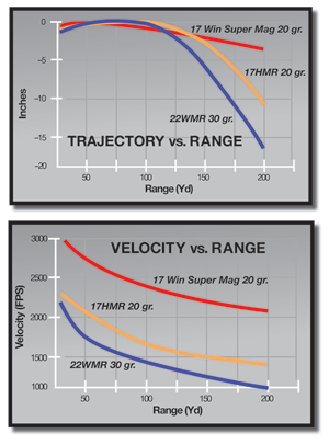 trajectory