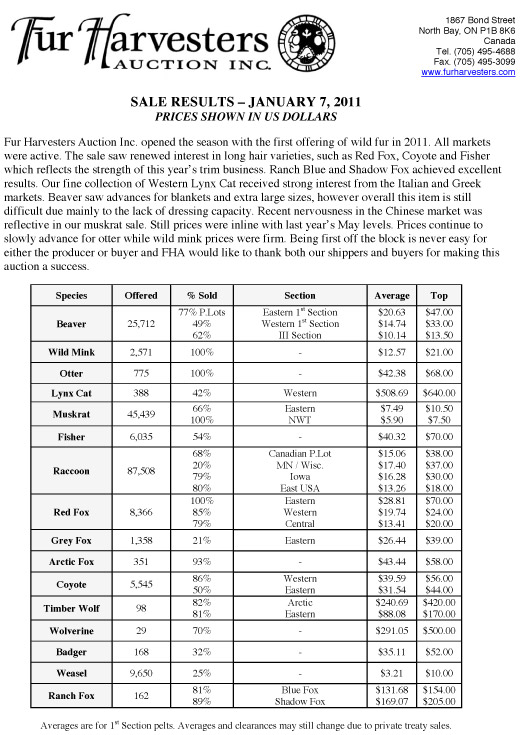 FHA Wild Fur Auction Results