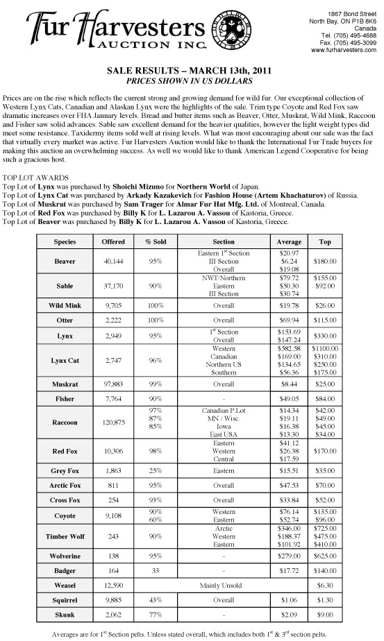 FHA Wild Fur Auction Results