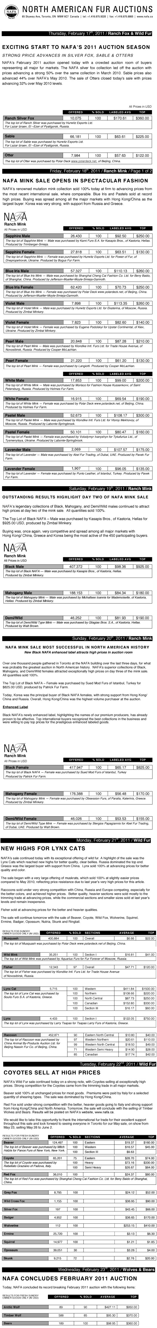 NAFA Wild Fur Auction results