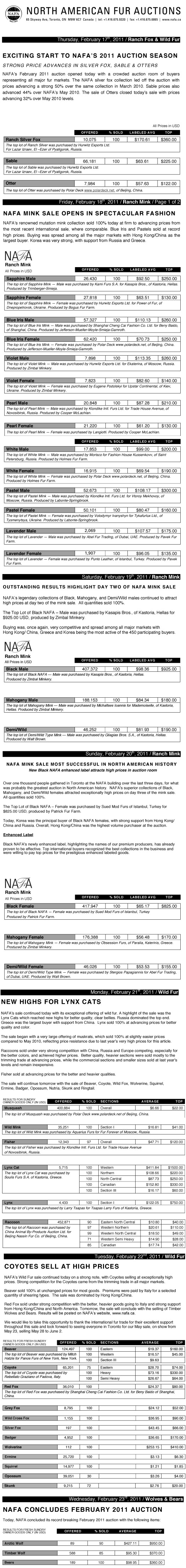 NAFA Wild Fur Auction results