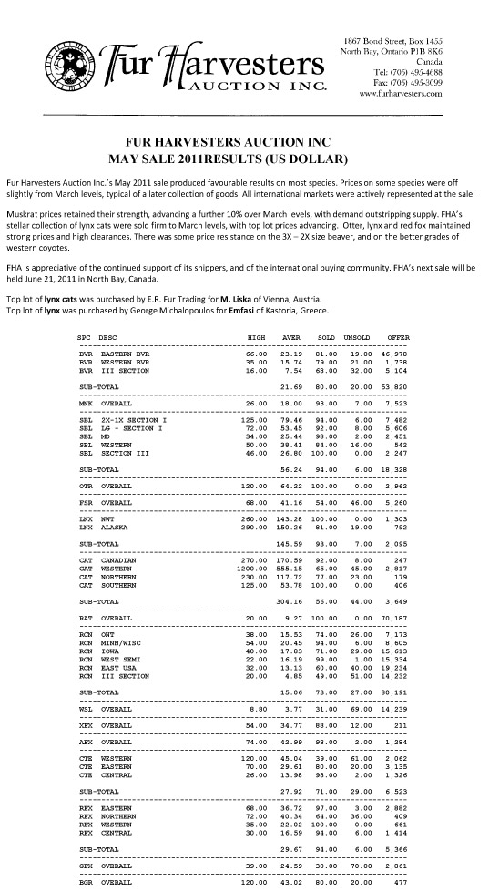 FHA Wild Fur Auction Results