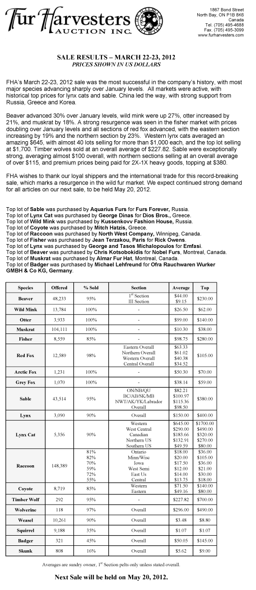 FHA Wild Fur Auction Results