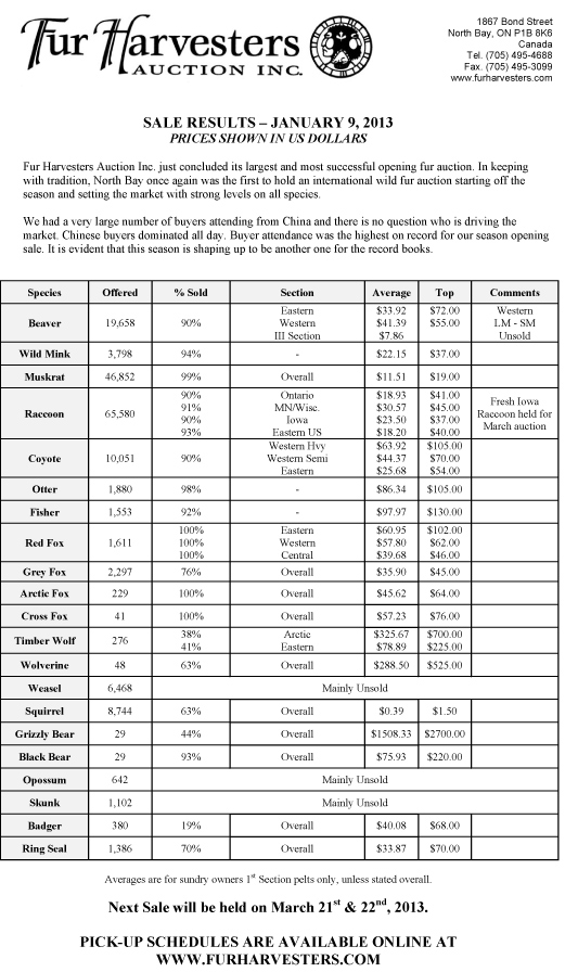 FHA Wild Fur Auction Results