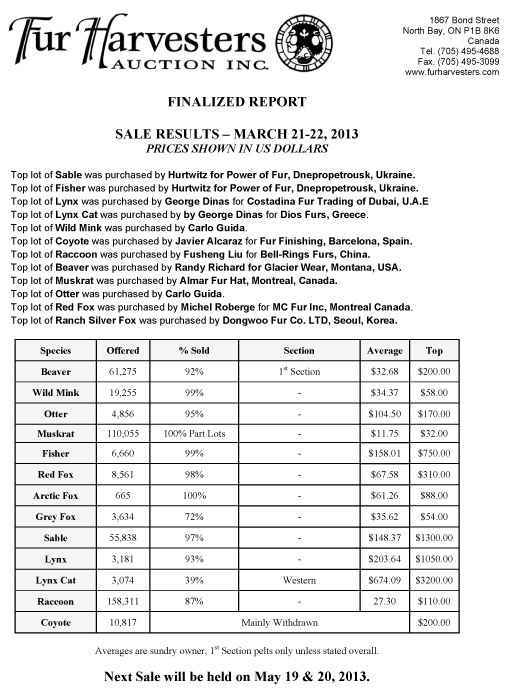 FHA Wild Fur Auction Results