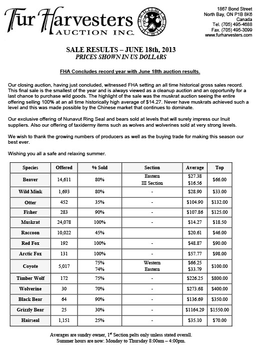 FHA Wild Fur Auction Results