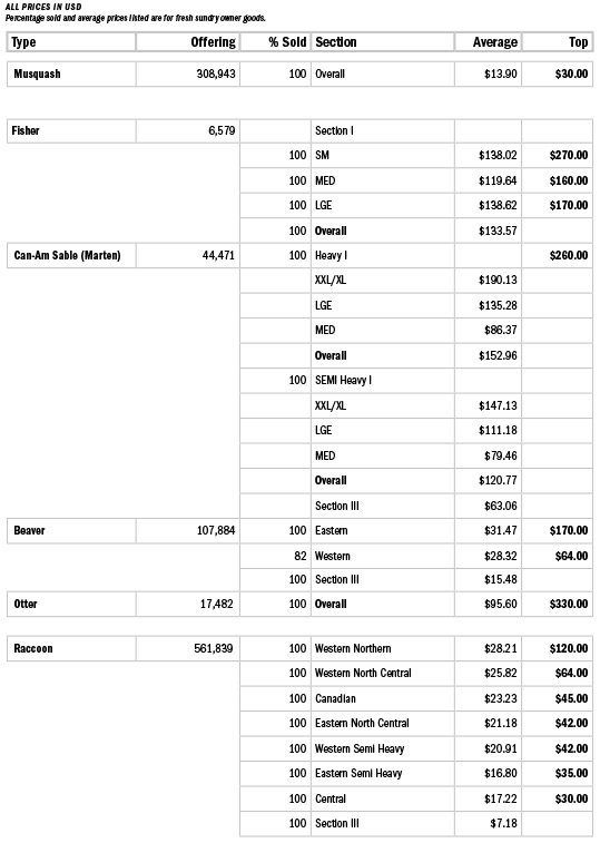 NAFA Wild Fir Auction Results June 2013