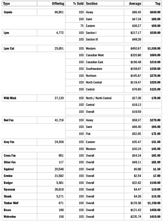 NAFA Wild Fir Auction Results June 2013