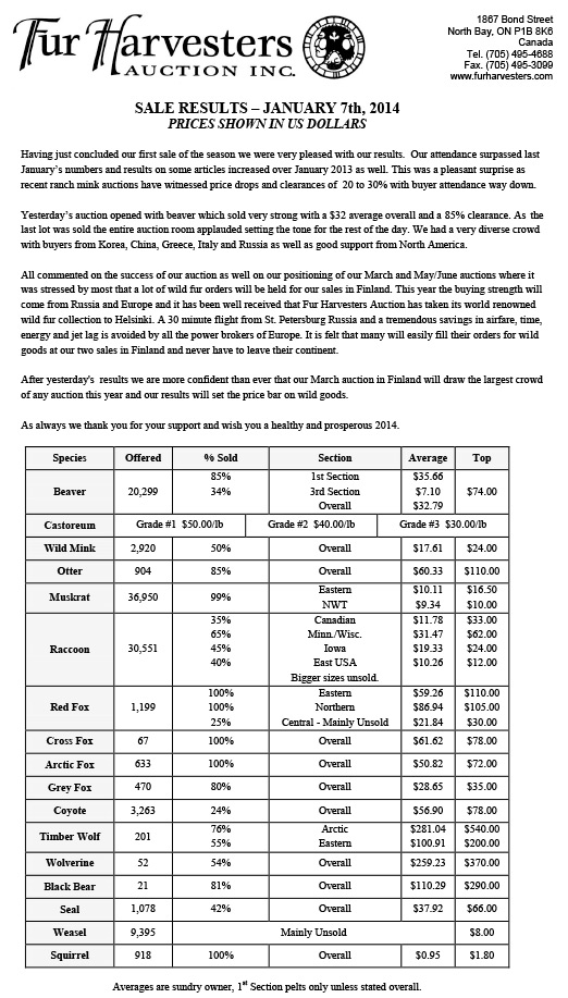 FHA Wild Fur Auction Results