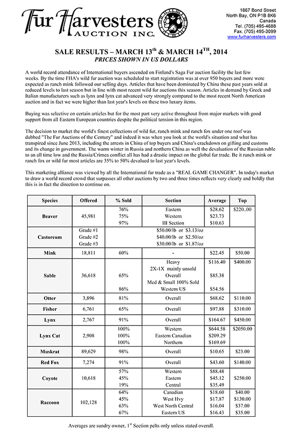 FHA Wild Fur Auction Results