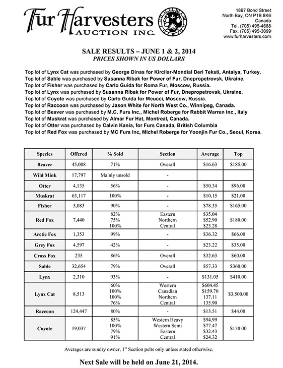 FHA Wild Fur Auction Results