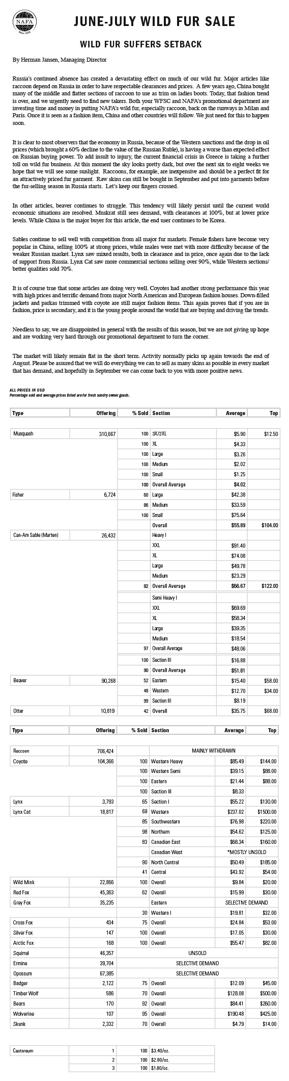 FHA Wild Fur Auction Results