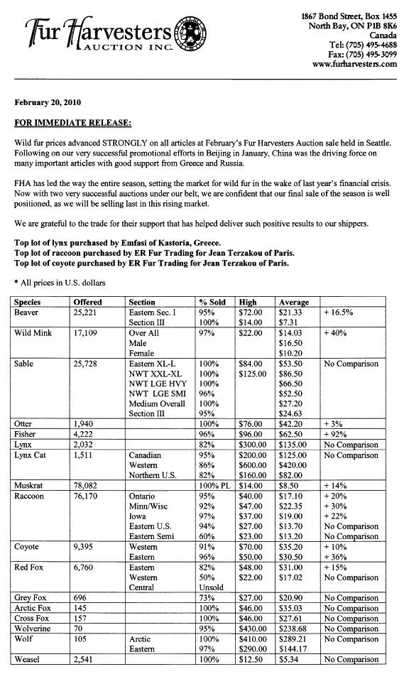 FHA Wild Fur Auction Results