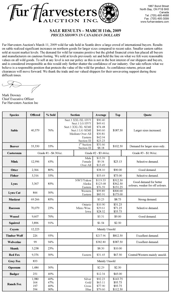 FHA Wild Fur Auction Results