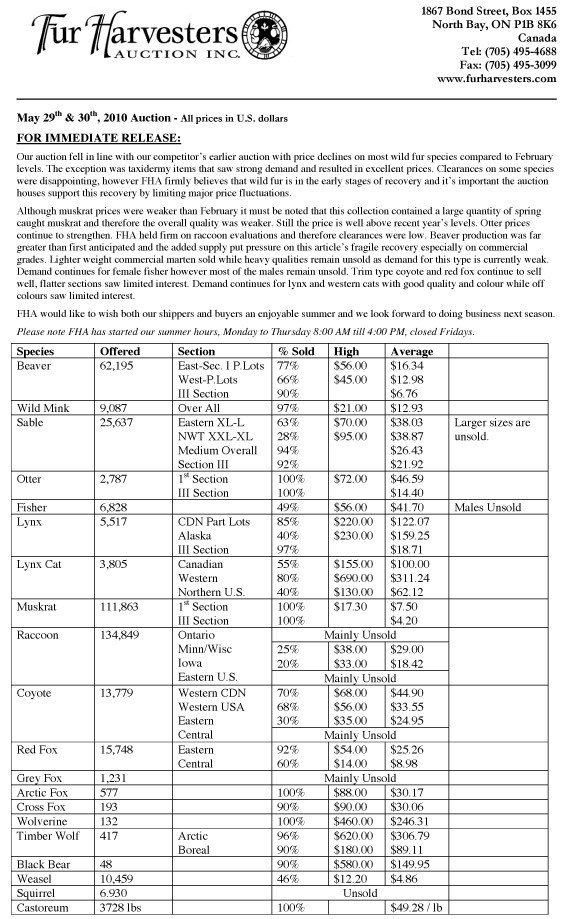 FHA Wild Fur Auction Results