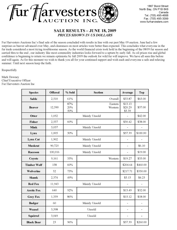 FHA Wild Fur Auction Results