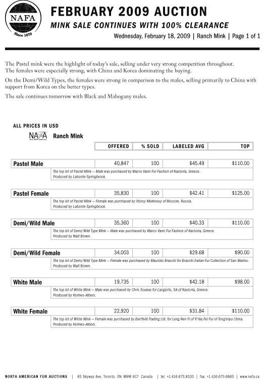 January 2008 Index Page