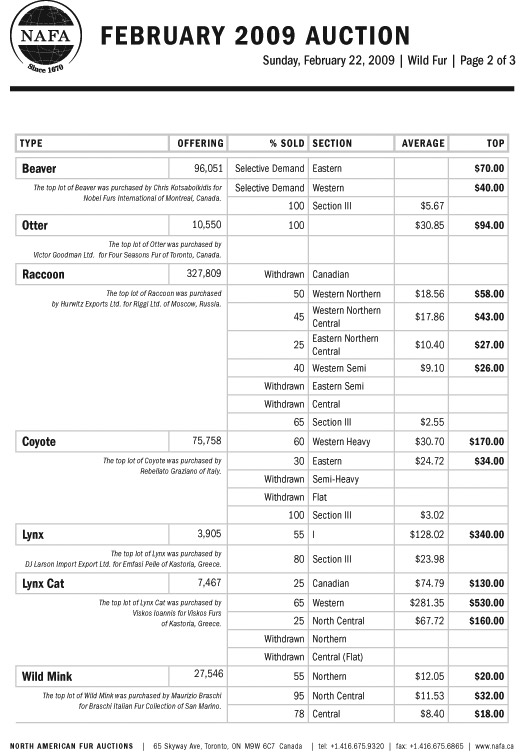 February Wild Fur Auction pg 2