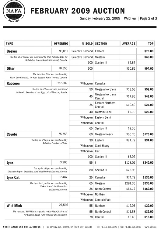 February Wild Fur Auction pg 2